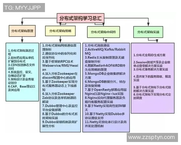 提升体育技能的单招培训短期班助你顺利进入理想高校的捷径